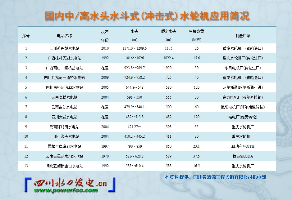 ���ͼƬ�鿴��ҳ