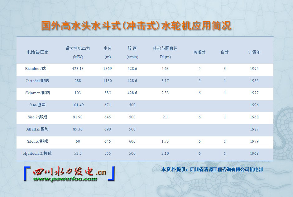 ���ͼƬ�鿴��ҳ