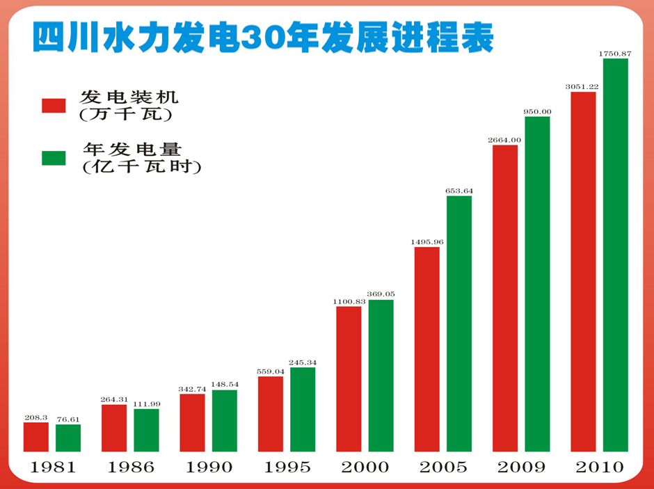 ���ͼƬ�鿴��ҳ