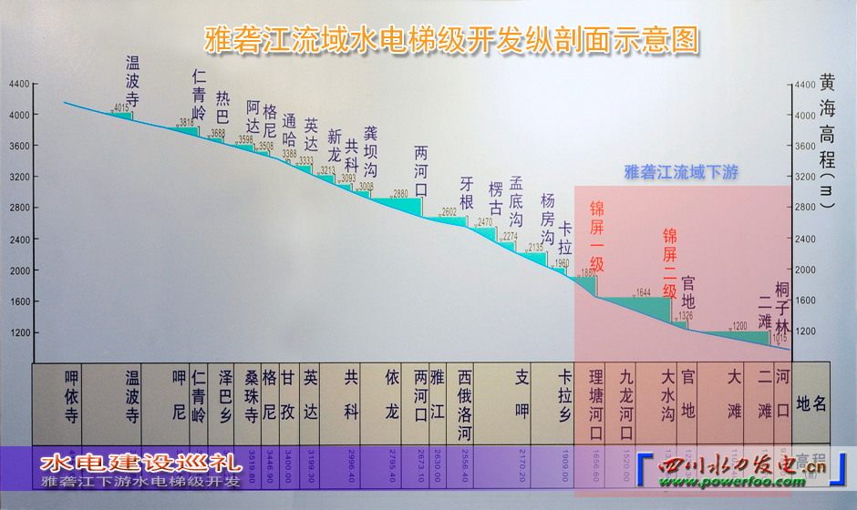 ���ͼƬ�鿴��ҳ